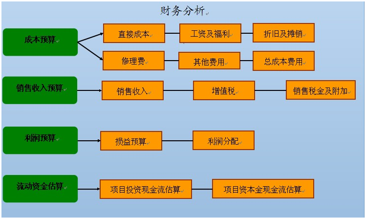 91视频链接入口项目申请报告的性质及研究思路怎样