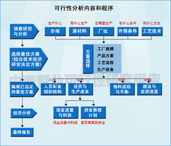 项目可行性报告代写一份多少钱.jpg