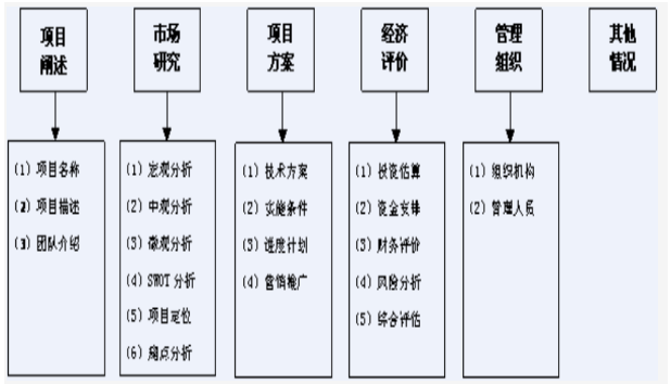 项目可行性报告代写公司.png